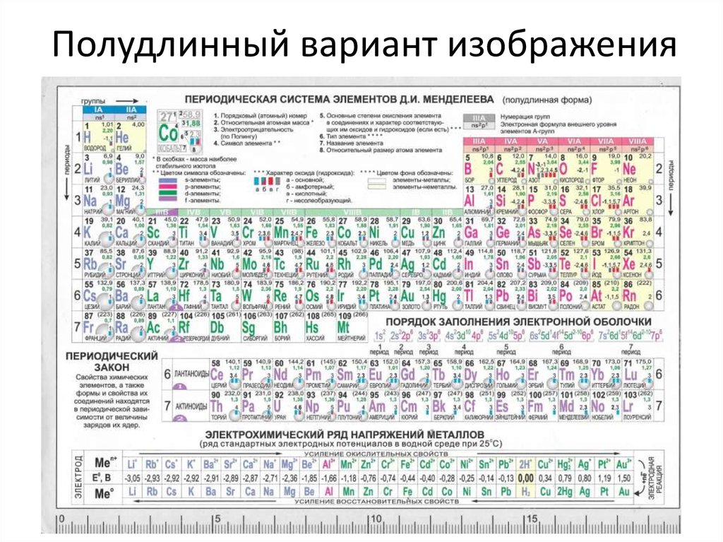 На рисунке представлен фрагмент периодической системы элементов д и менделеева под названием