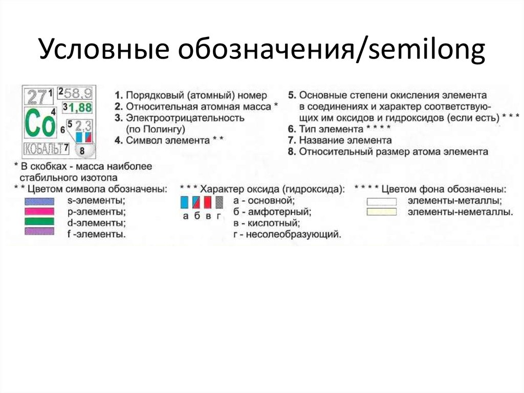 Условные обозначения/semilong