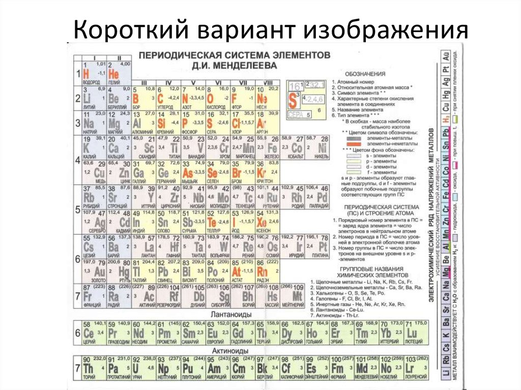 Короткий вариант изображения