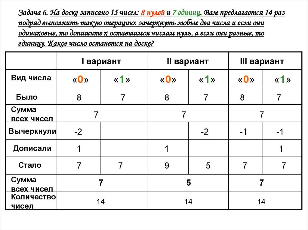 Решение олимпиадных задач