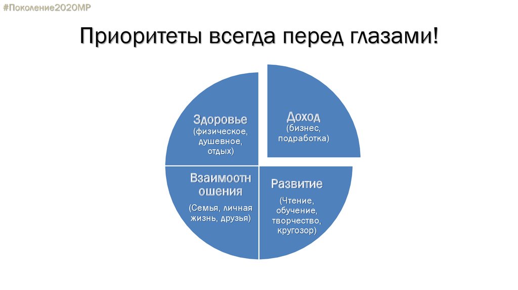 Поколение 2020. Нечитающее поколение проект. Четкие информационно-графические приоритеты.