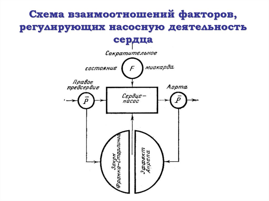 Схема отношения это