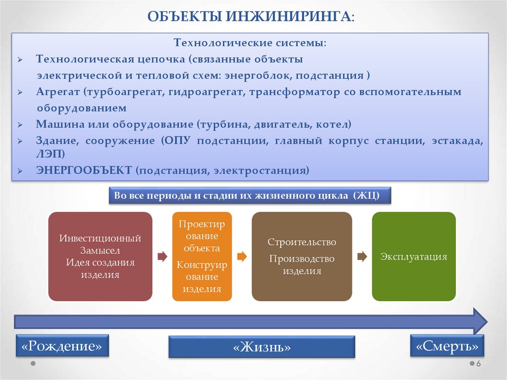 Инжиниринг объекта