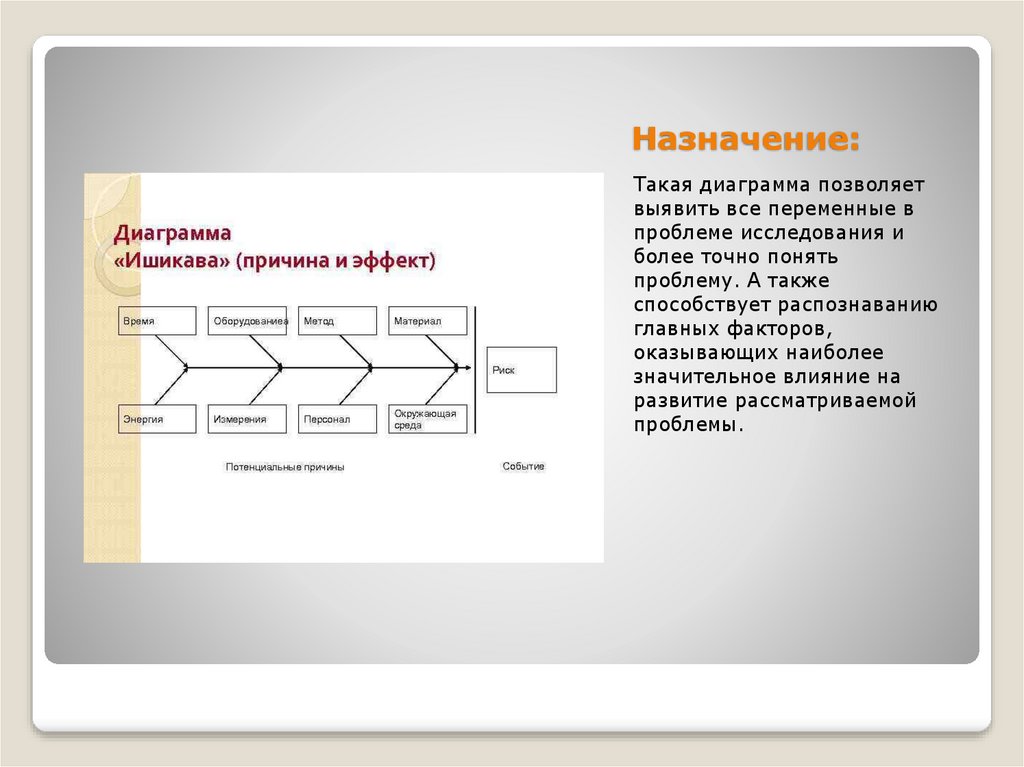 Каково назначение сторон прямоугольников работ на диаграммах