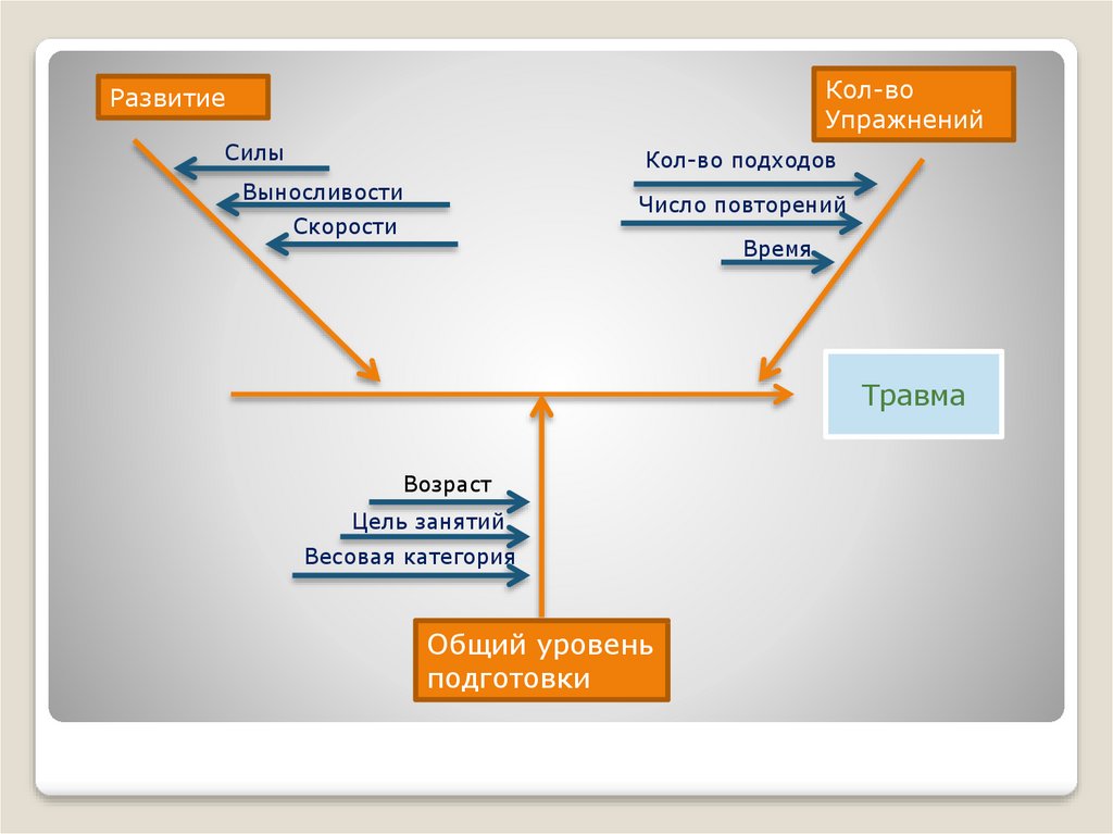 Формирование диаграмм онлайн