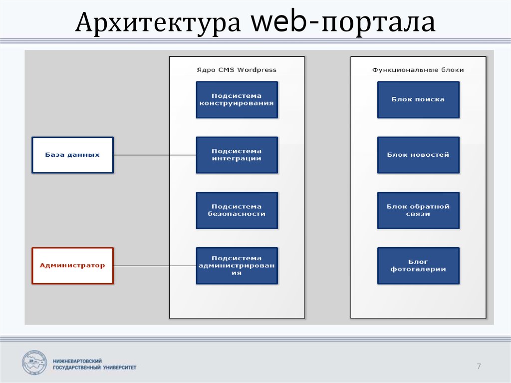 Модели веб приложения. Архитектура веб приложений. Структура веб приложения. Архитектура веб приложения схема. Архитектура сайта.