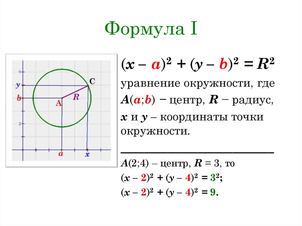 Уравнение окружности проходящей через точку