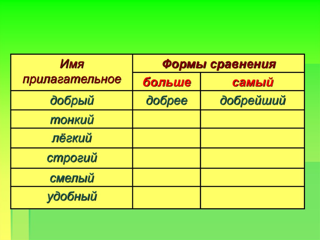 Качественные имена прилагательные 3 класс 21 век презентация