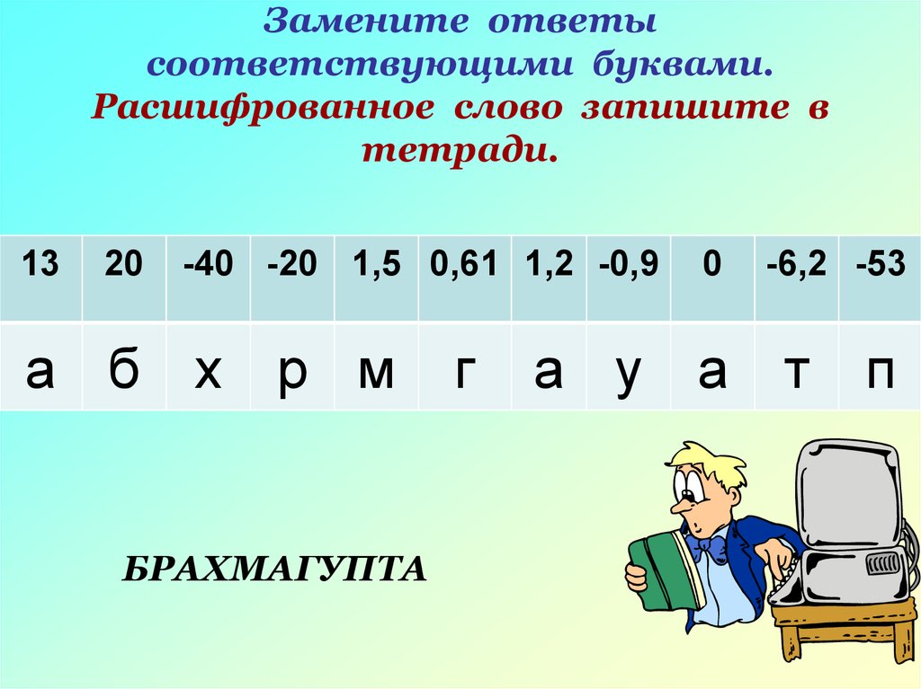 Какой ответ не соответствует. Расшифруй буквы. Расшифровка слов по буквам. Замените ответы соответствующими буквами. Расшифровка букв словами.