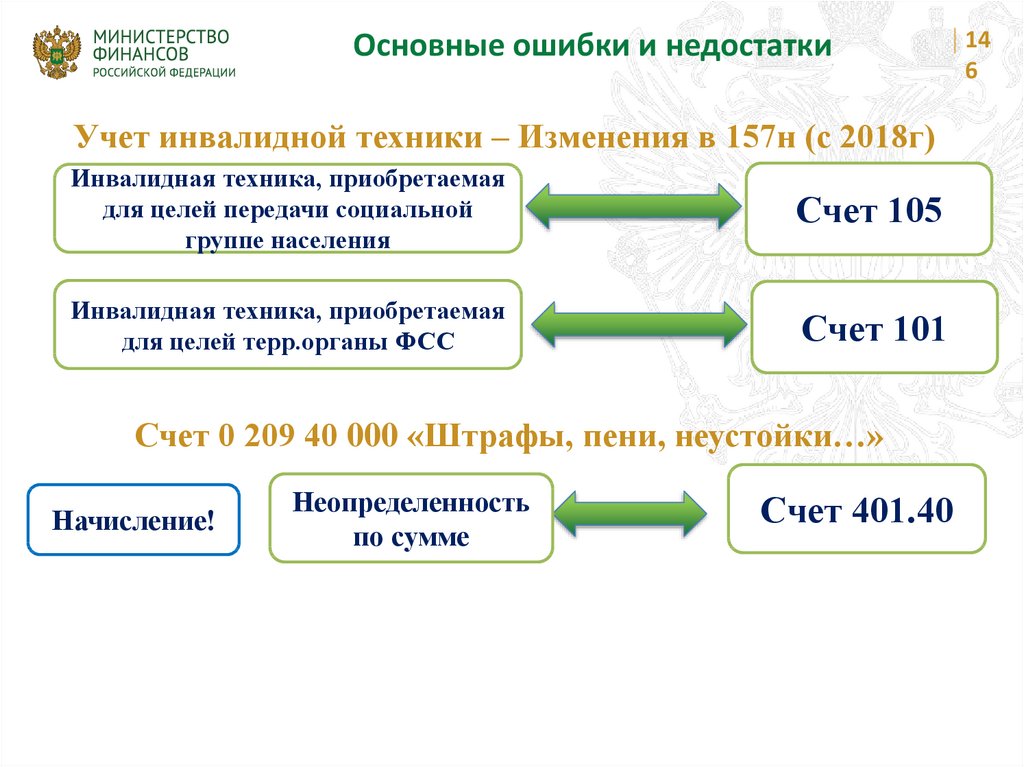 Федеральные стандарты учета