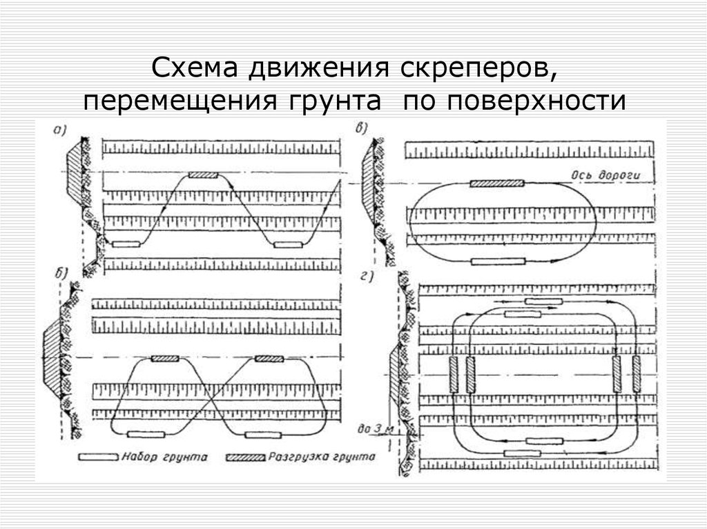 Схема разработки грунта скрепером