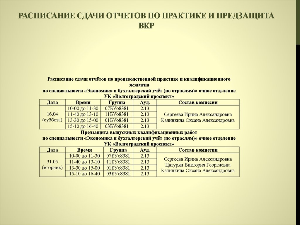 Защита преддипломной практики презентация