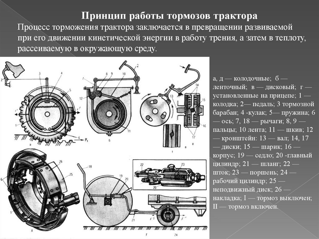 Тормоза автомобиля принцип работы. Тормозная система тракторов ленточная. Тормозная система трактора т-150к. Тормозная система т 150к схема. Тормозная система трактора МТЗ-82.