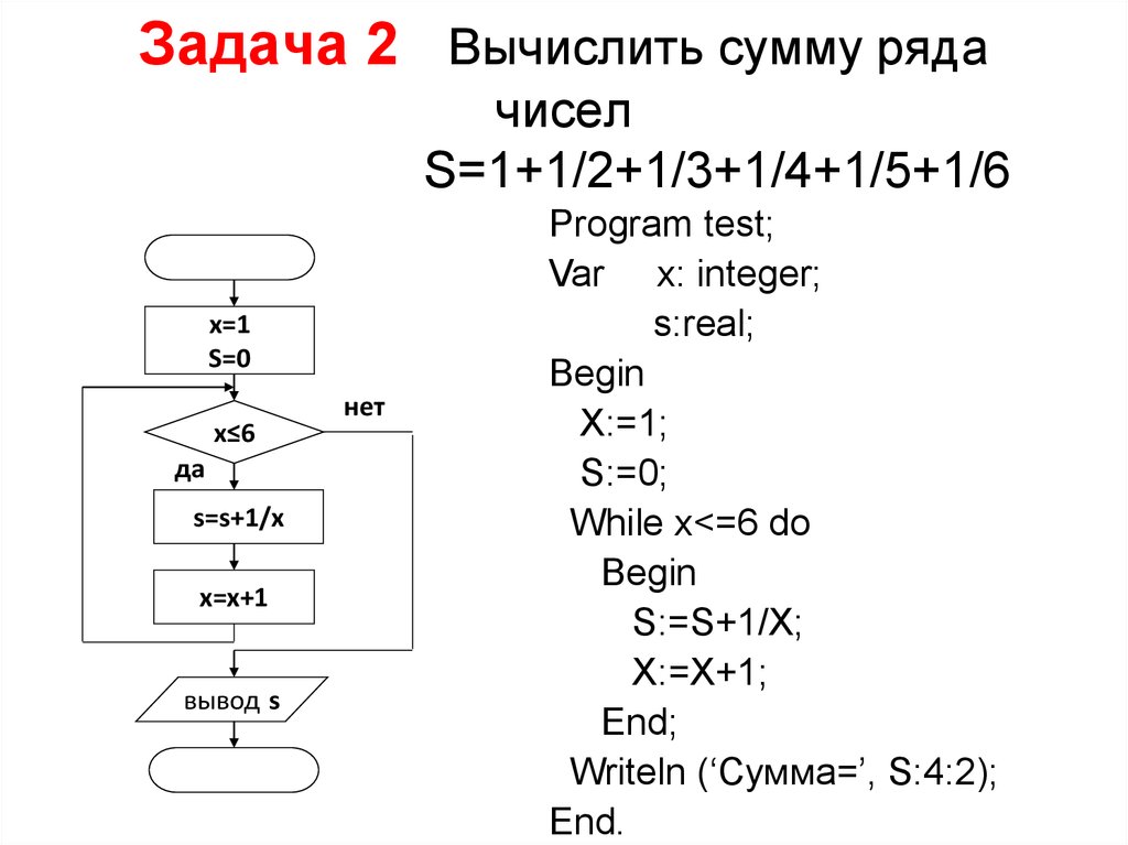 Дано число n 1. Блок схема вычисления суммы. Вычислить сумму ряда s 1+1.5+2+2.5+3+3.5+ 30. Вычислить сумму первых n чисел блок схема. Блок схема суммы ряда.