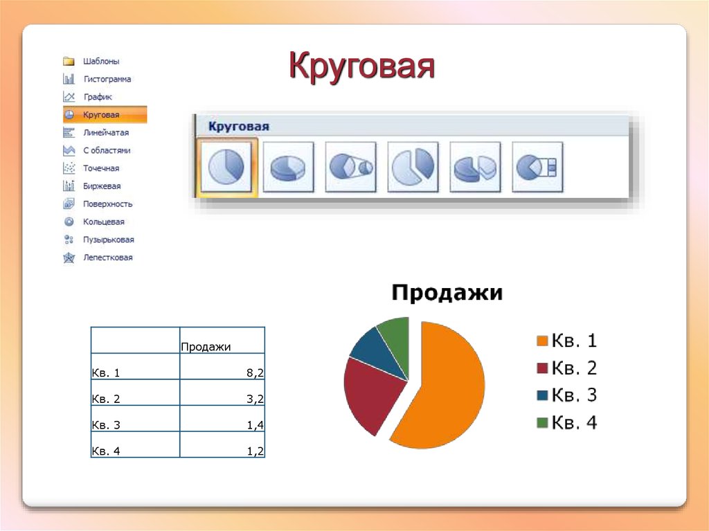 Майкрософт диаграммы