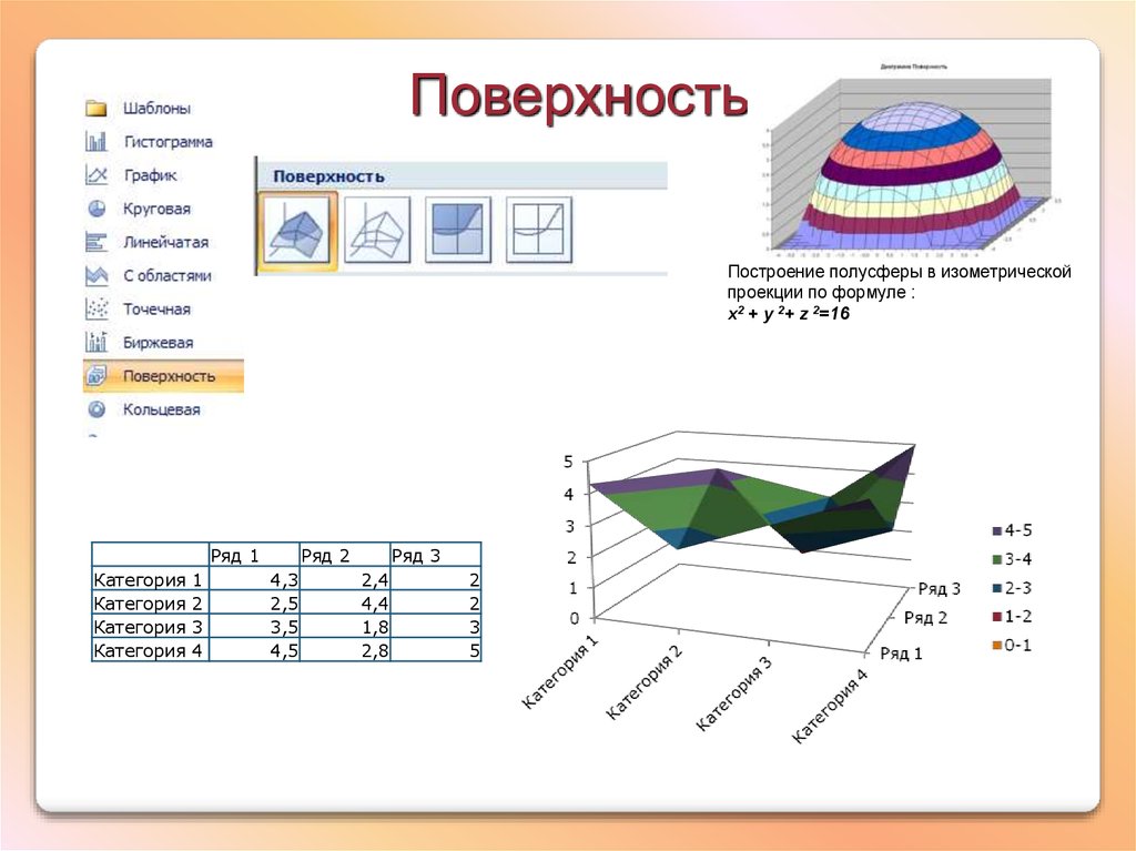 Майкрософт диаграммы