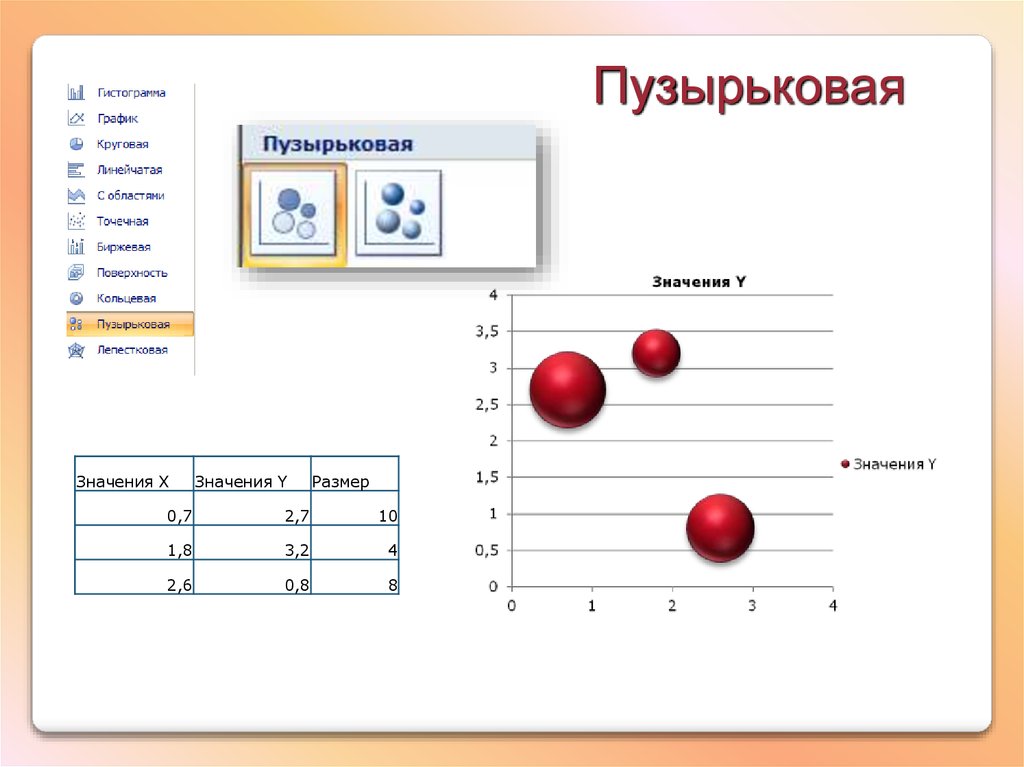 Пузырьковая диаграмма