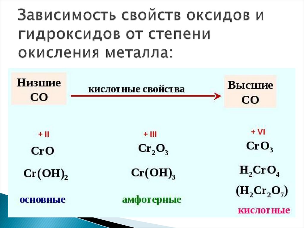 Образует оксид с наиболее сильными свойствами. Классификация оксидов по степени окисления. Как составить гидроксид металла. Типы гидроксидов по степени окисления. Как определить основные амфотерные и кислотные оксиды и гидроксиды.