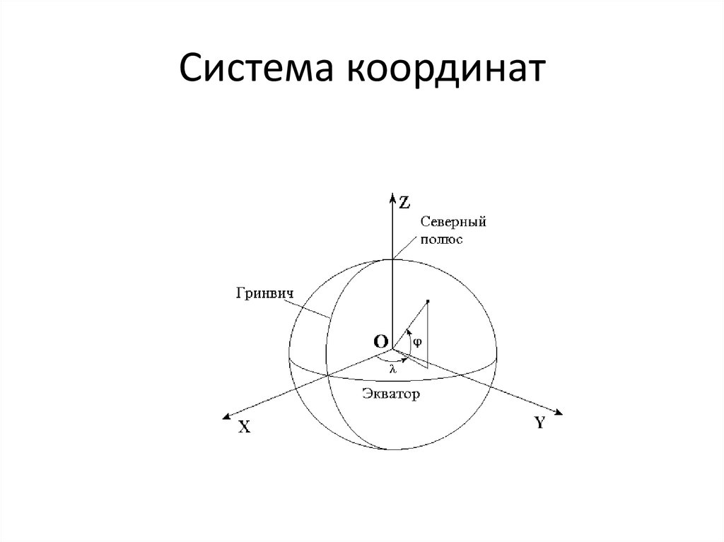 Системы координат в момент. Гринвичская подвижная система координат. Локальная система координат. Мировая система координат. Координаты система координат.