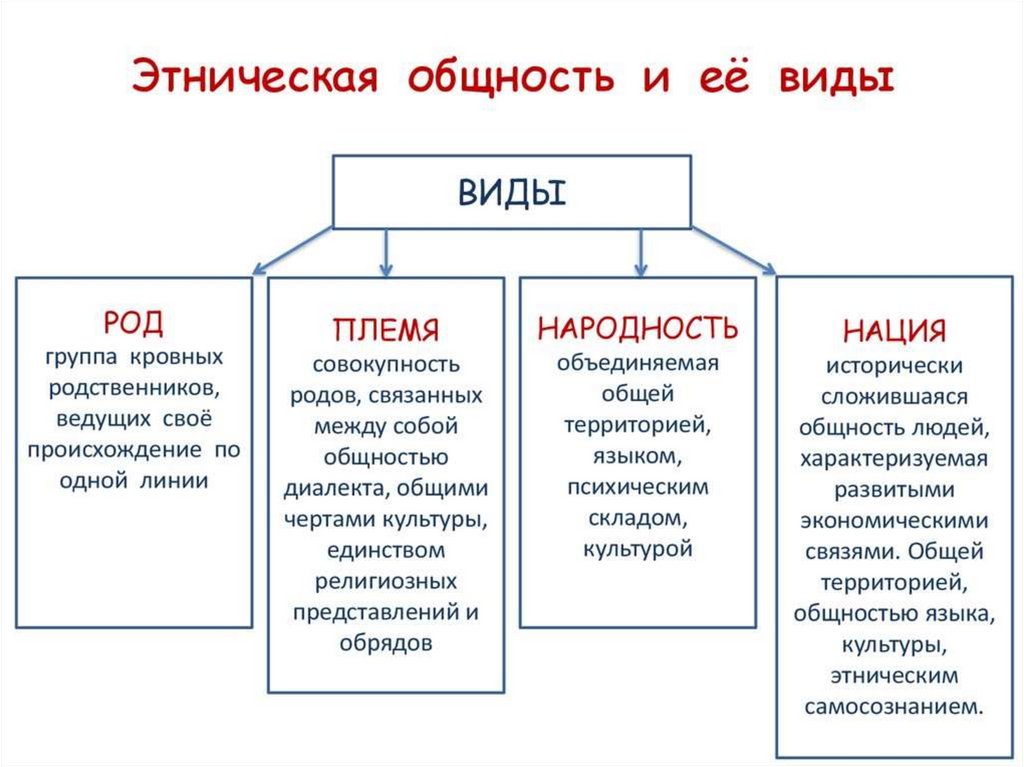 2 государство его признаки и функции