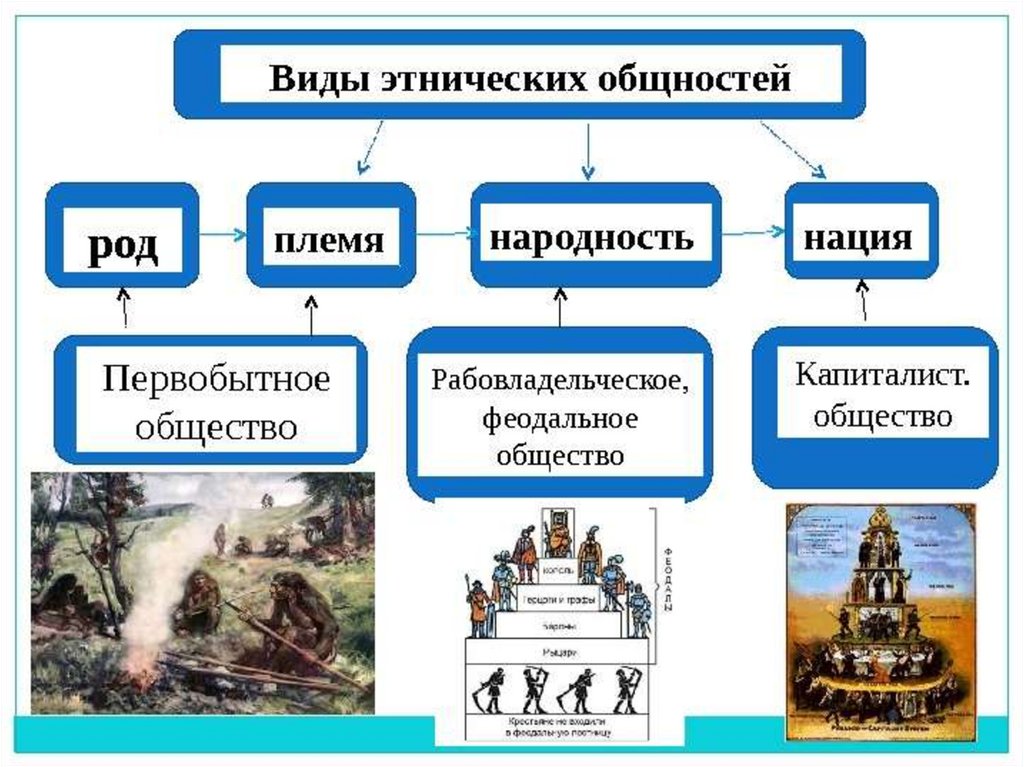 Признаки государства - online presentation