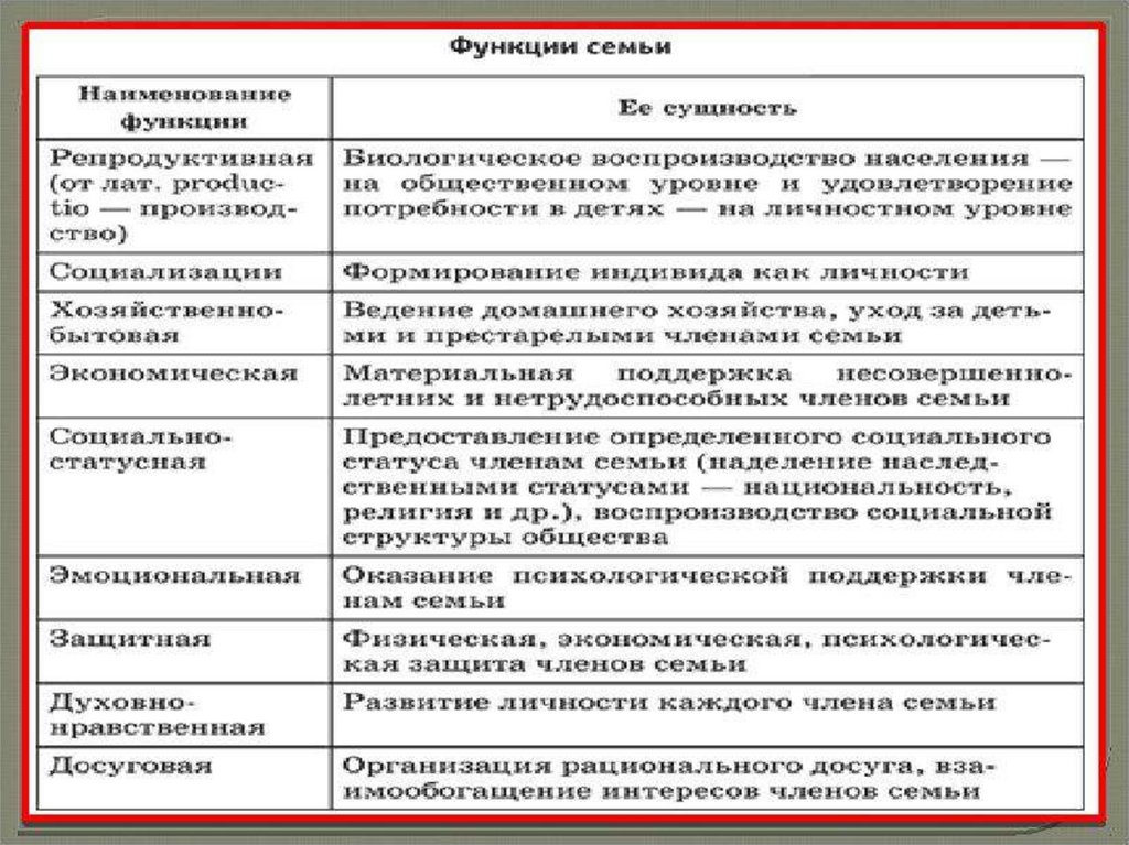 Коллективистская функция семьи. Функции семьи схема. Функции семьи Обществознание схема. Функции семьи Обществознание таблица. Функции семьи таблица 8 класс.