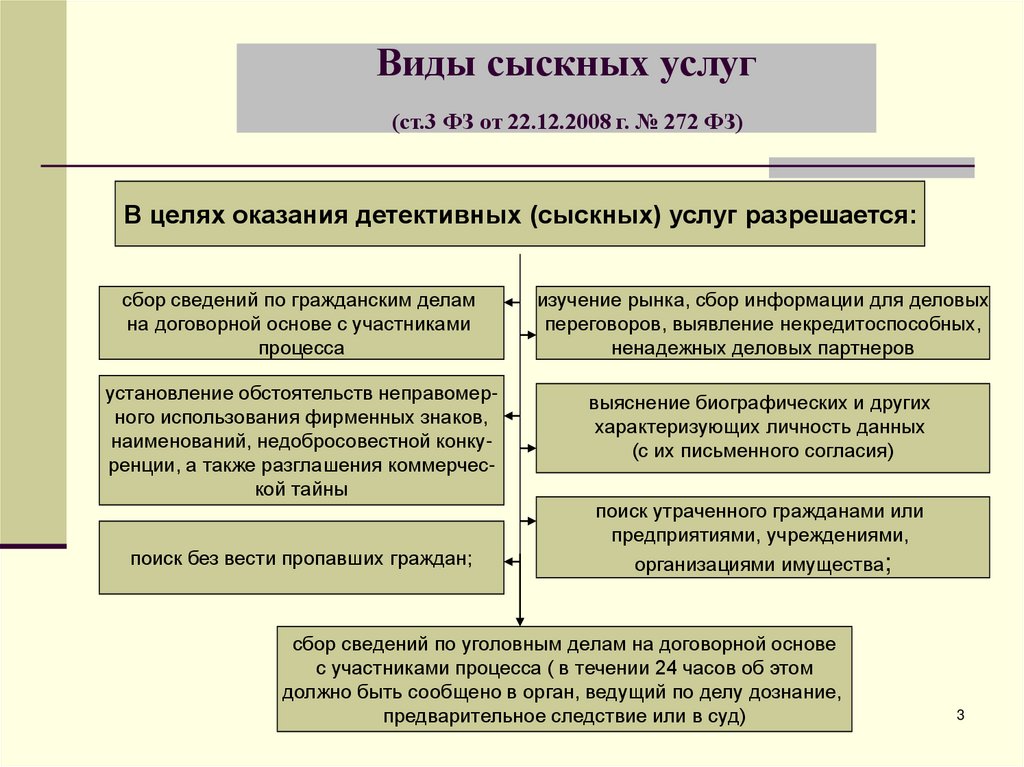 Курсовая работа: Частная детективная и охранная деятельность в РФ