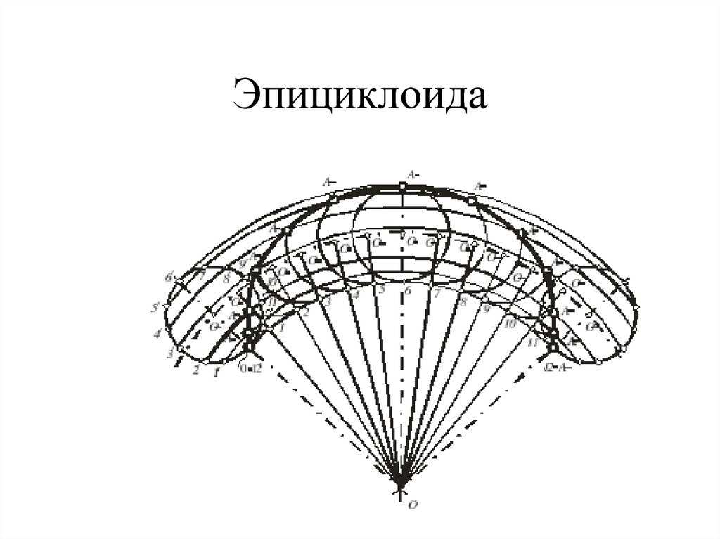 Лекальная кривая изображенная на рисунке называется