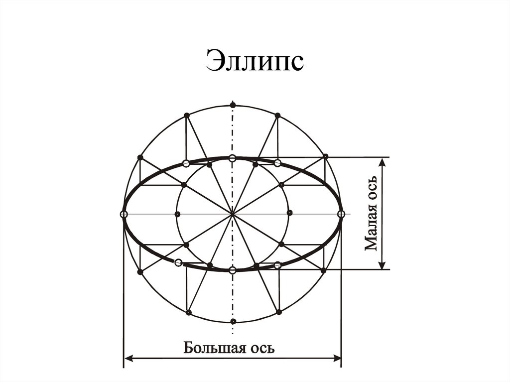 Оси эллипса. Большие и малые оси эллипса. Эллипс большая ось АВ 155мм, малая ось СД 70мм. Эллипс большая ось 80 мм малая 40. Малая и большая ось элипс.