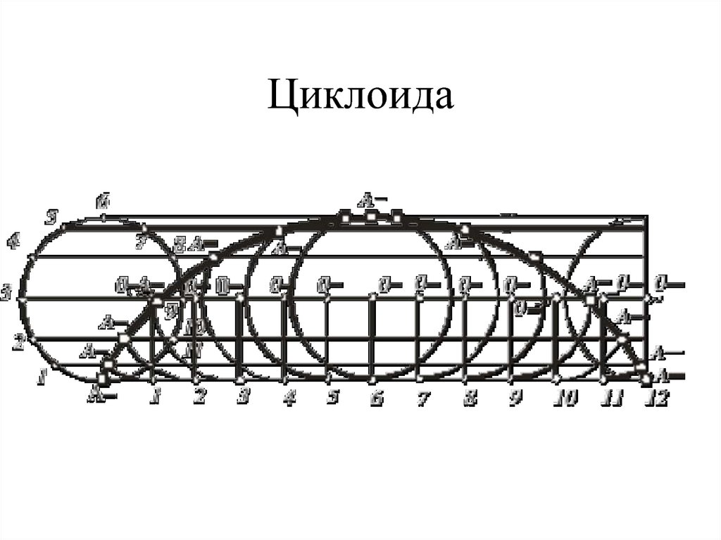 Циклоида. Исследования циклоиды. Линия циклоида. Циклоида формула.