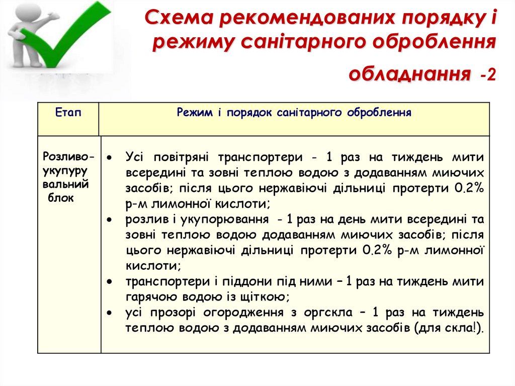 Схема рекомендованих порядку і режиму санітарного оброблення обладнання -2