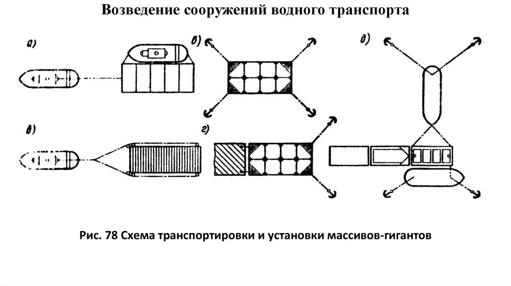 Транспортировка схема. Схема перевозки катушки. Схемы водно транспортных сооружений. Схема транспортирования сахара. Схема подвоза воды на пожаре.