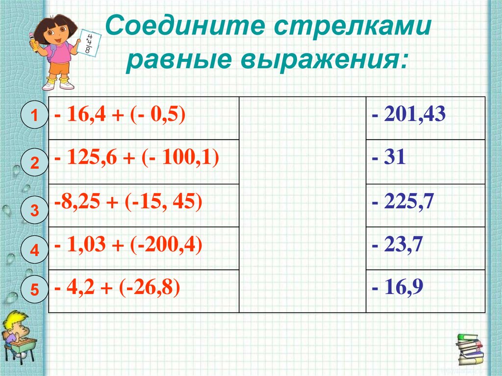 Соедини равные произведения