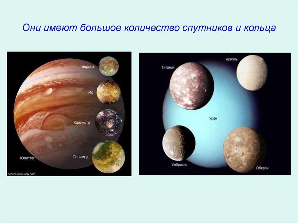 Назовите планеты не имеющие спутников. Спутники планет гигантов Юпитер. Планеты гиганты их спутники и кольца. Название спутников планет гигантов. Название крупных спутников планет гигантов.