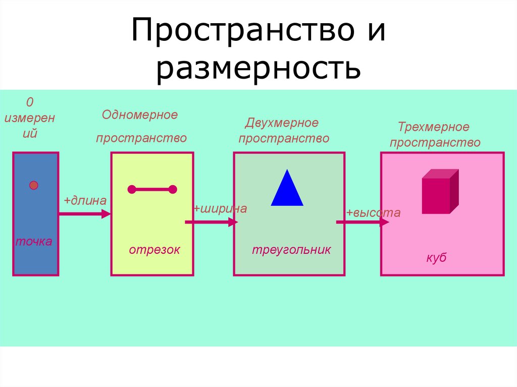 2 диаграммы одномерная двумерная