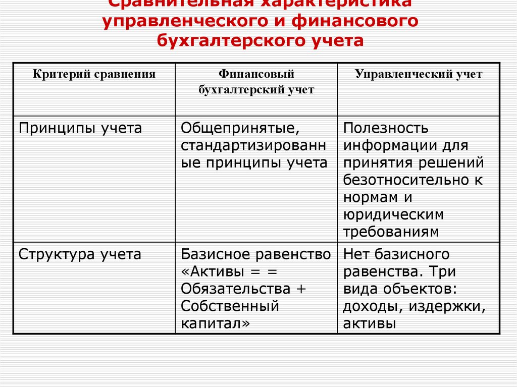 Бухгалтерский управленческий учет