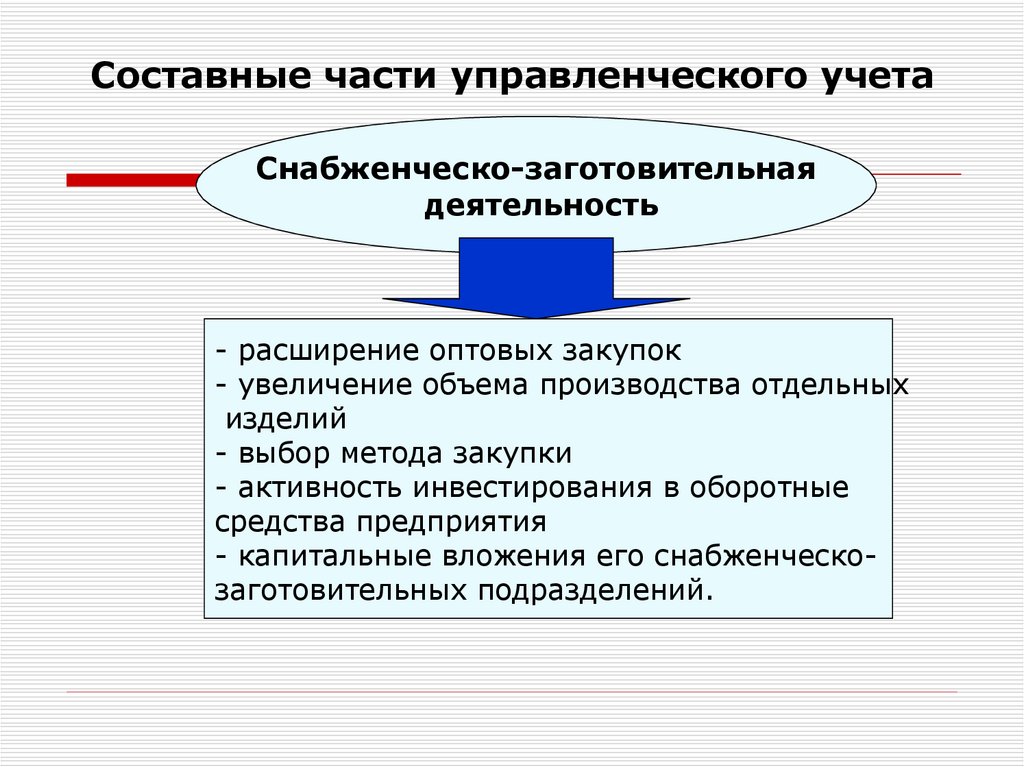 Основы бухгалтерского учета