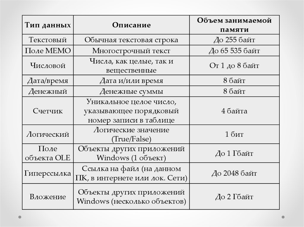 Текст вид данных