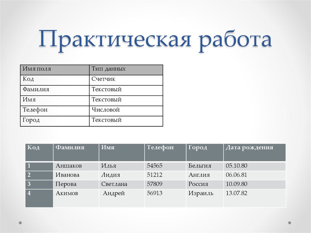 Практическая работа база данных. Тип данных счетчик. Название полей в базе данных. Числовые поля в базе данных. Что такое счётчик в базе данных.