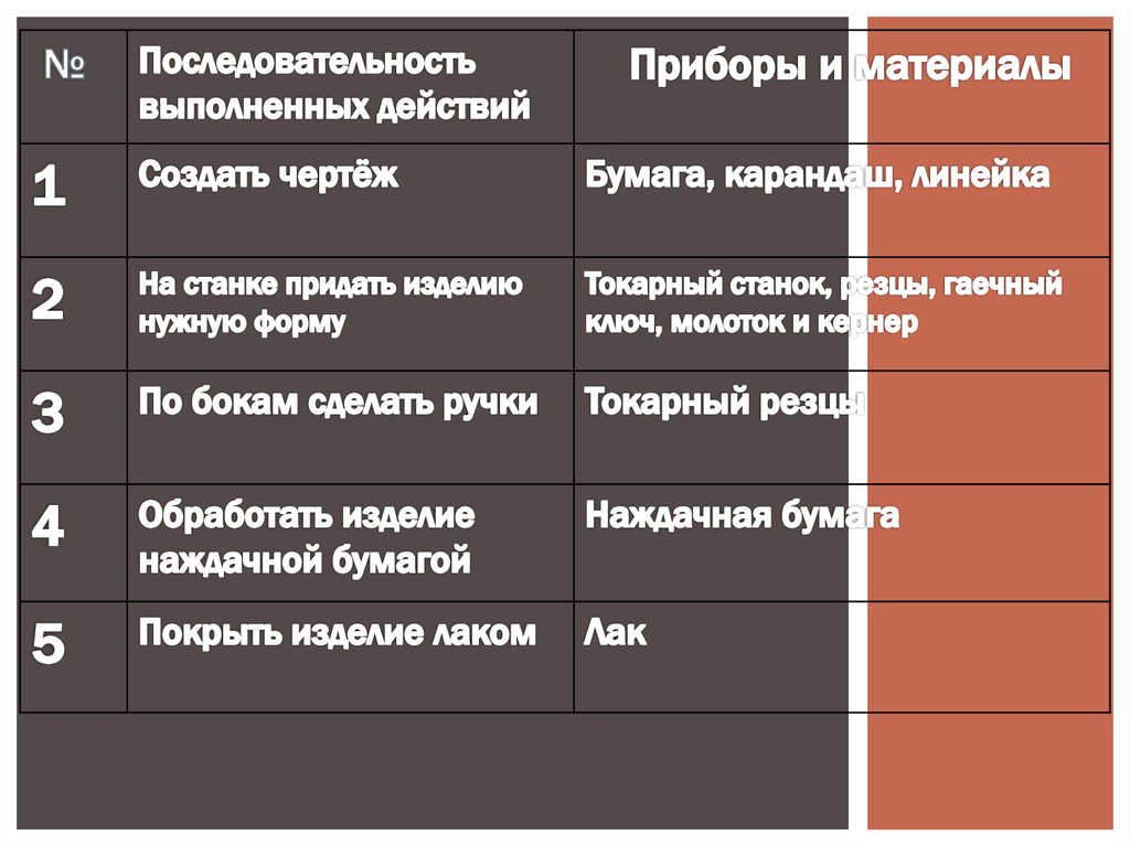 Творческий проект на тему скалка 7 класс