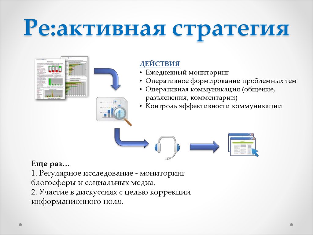 Ежедневный мониторинг. Активная стратегия. Программа стратегия действия. Стратегия развития оперативного контроля.