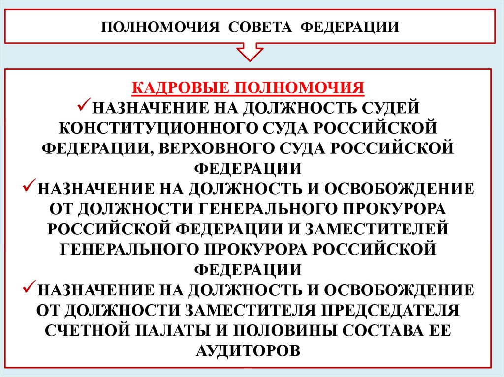 Назначение на должность и освобождение от должности. Кадровые полномочия совета Федерации. Кадровые полномочия палат. Полномочия кадровой службы. К полномочиям кадровой службы относятся.