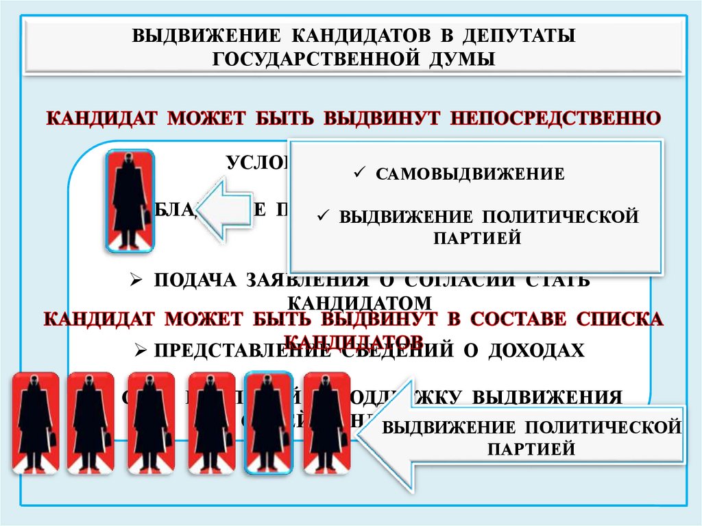 Кандидата выдвигает политическая партия