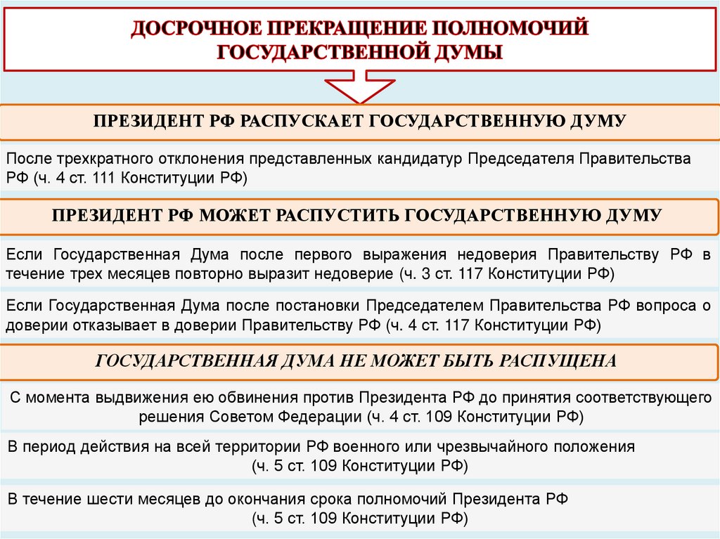 В случае роспуска государственной думы дата выборов