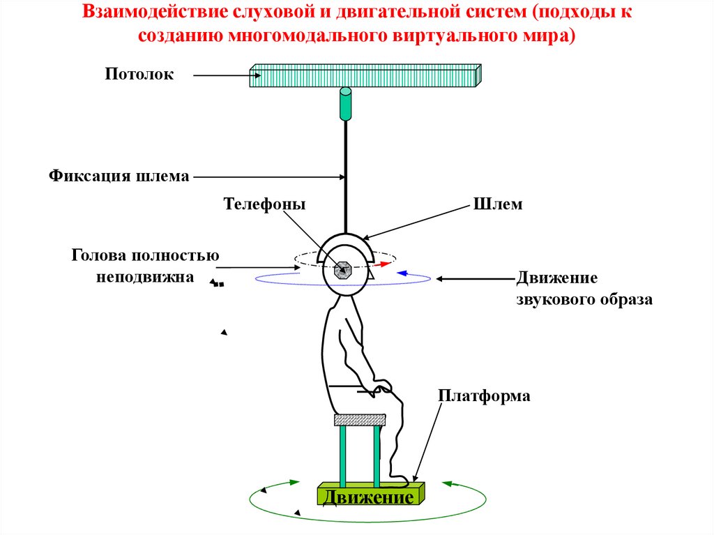 Методы исследования вестибулярного аппарата презентация