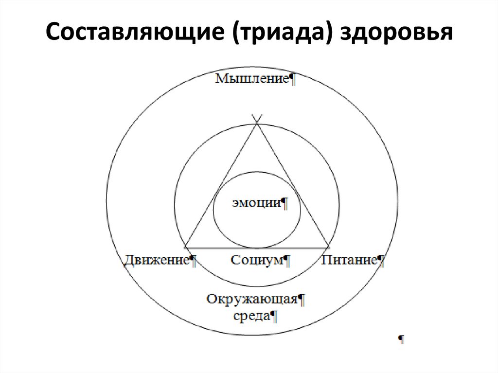 Триада идеалисты