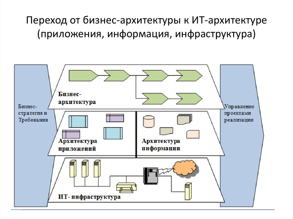 Архитектура программы