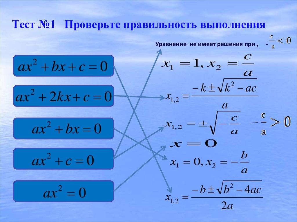 Квадратные уравнения картинки для презентации