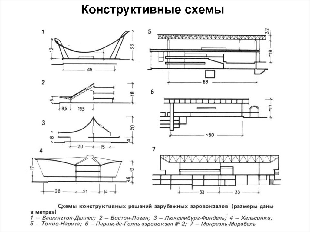 Конструктивный ответ. Схемные и конструктивные решения. Лист конструктивные схемы. Гибкой конструкционной схеме. Конструктивно схема реконструкции.