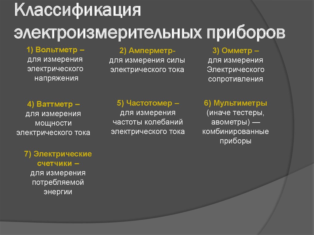 Классификация аппаратов. Классификация электроизмерительных приборов сопоставить. Классификация измерительных приборов Электротехника. Классификация измерительных приборов по принципу действия. Классификация измерительных приборов таблица.